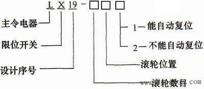 位置开关的型号和主要技术参数