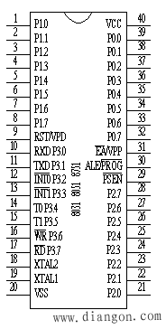 80C51单片机的引脚功能