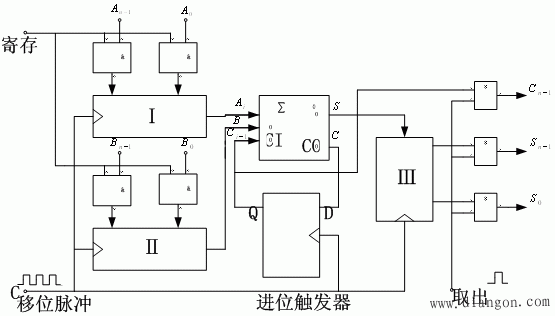 移位寄存器