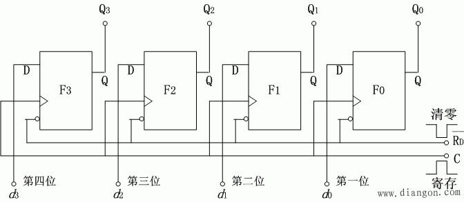 数码寄存器