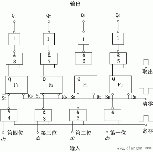 数码寄存器