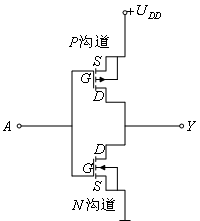 CMOS门电路