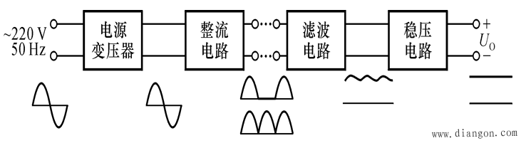 直流稳压电源的组成