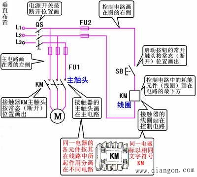 电气控制线路的绘图原则及标准