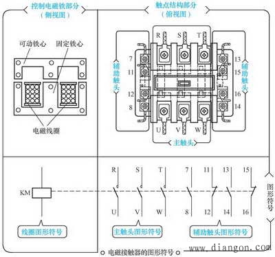 接触器的图形符号和文字符号