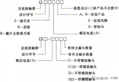 交流接触器的型号含义和技术参数