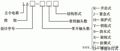 按钮开关的型号含义和技术参数