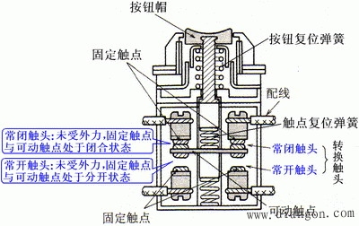 按钮开关的结构