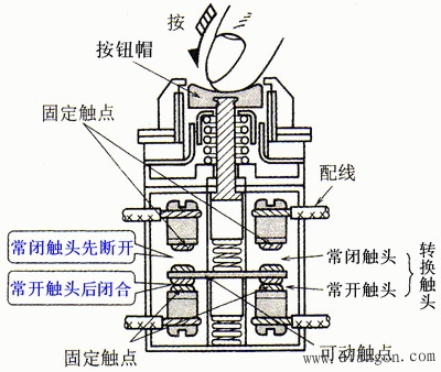 按钮开关的结构