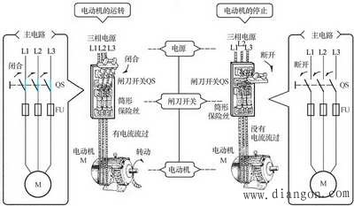 三相异步电动机的手动正转控制线路