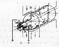 直流电机的基本工作原理