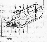 直流电机的基本工作原理