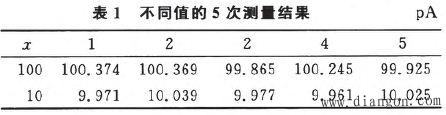 微电流测量方法设计