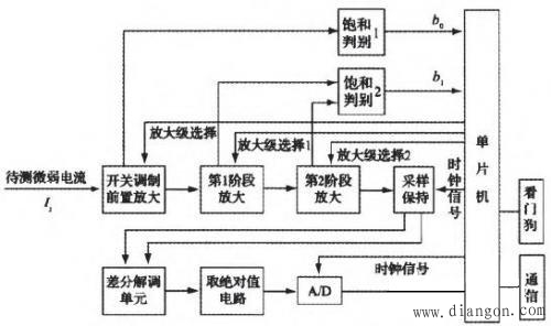 微电流测量方法设计