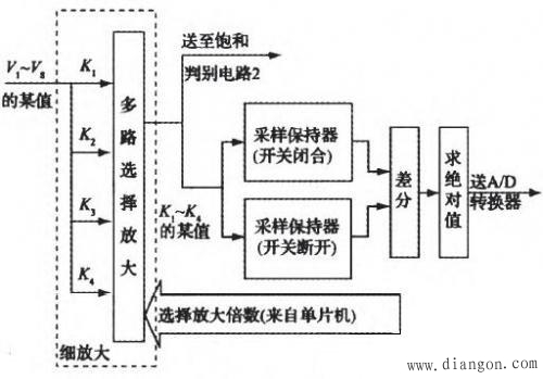 微电流测量方法设计