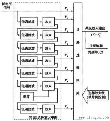 微电流测量方法设计