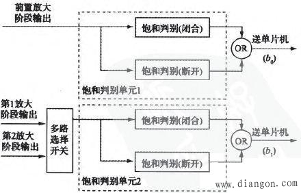 微电流测量方法设计