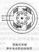 单相异步电动机的起动方法