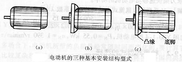 三相交流异步电动机的选择