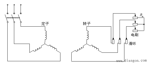 异步电动机的起动方法