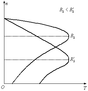 三相异步电动机机械特性曲线