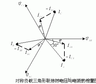 负载三角形联接的三相电路