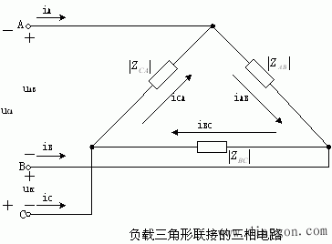 负载三角形联接的三相电路