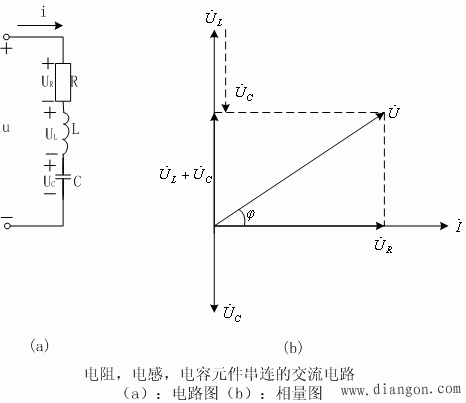 电阻、电感与电容元件串联的交流电路
