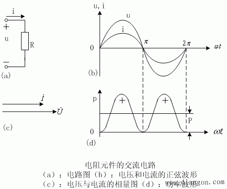 电阻元件的交流电路