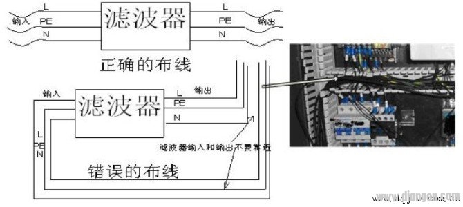 滤波器输入和输出不要靠太近