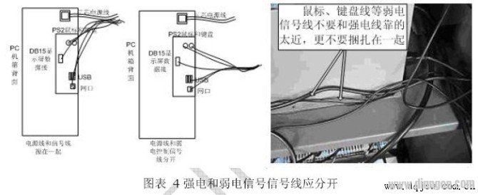 强电和弱电信号信号线应分开