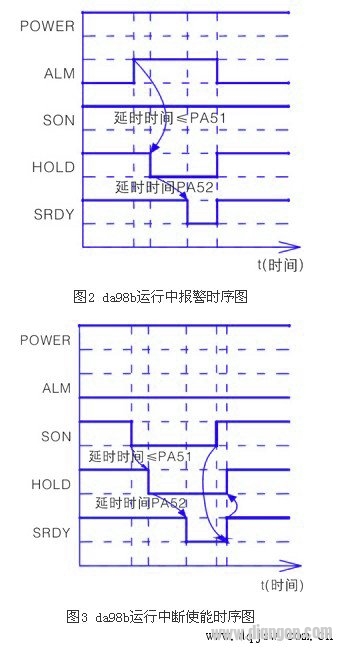 数控机床的抱闸控制方法