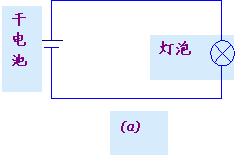 电路与电路模型