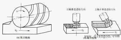 立铣刀的特点与选用