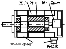 交流伺服电机闭环驱动