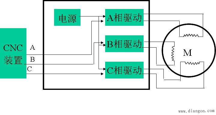 步进电机开环伺服系统