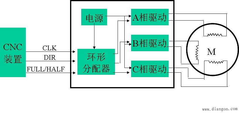 步进电机开环伺服系统