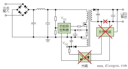 基本的LED驱动器架构选择方案