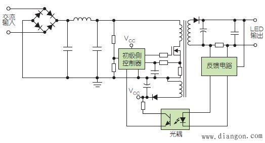 基本的LED驱动器架构选择方案