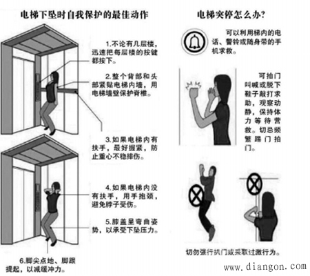 电梯常见安全故障以及自救办法