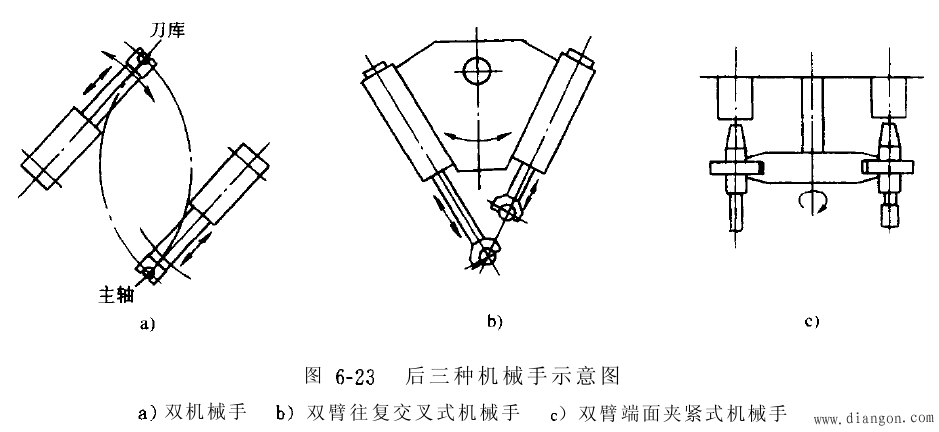 刀库式自动换刀装置