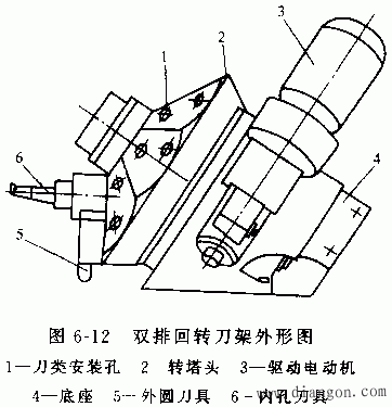 转塔式自动换刀装置