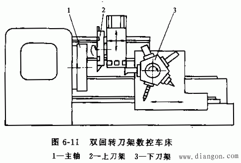 转塔式自动换刀装置