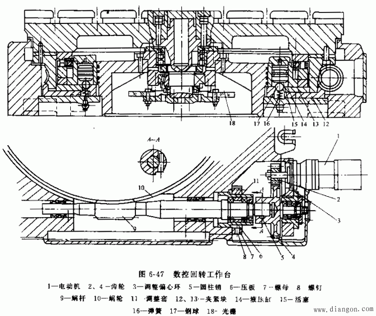 数控回转工作台