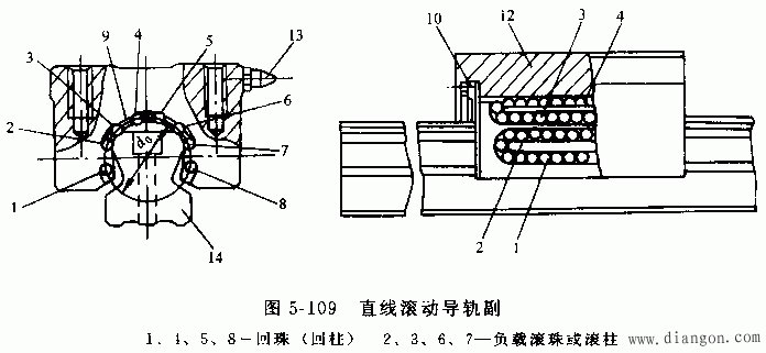 数控加工中心的刀具系统