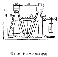 数控机床支承件的结构特点