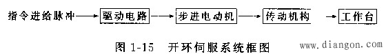 数控机床的分类