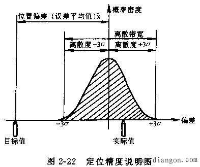 数控系统的选用