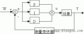 数字PID控制规律