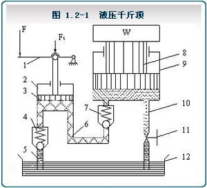 液压传动的工作原理